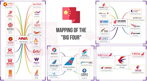 how many companies are selling air to china